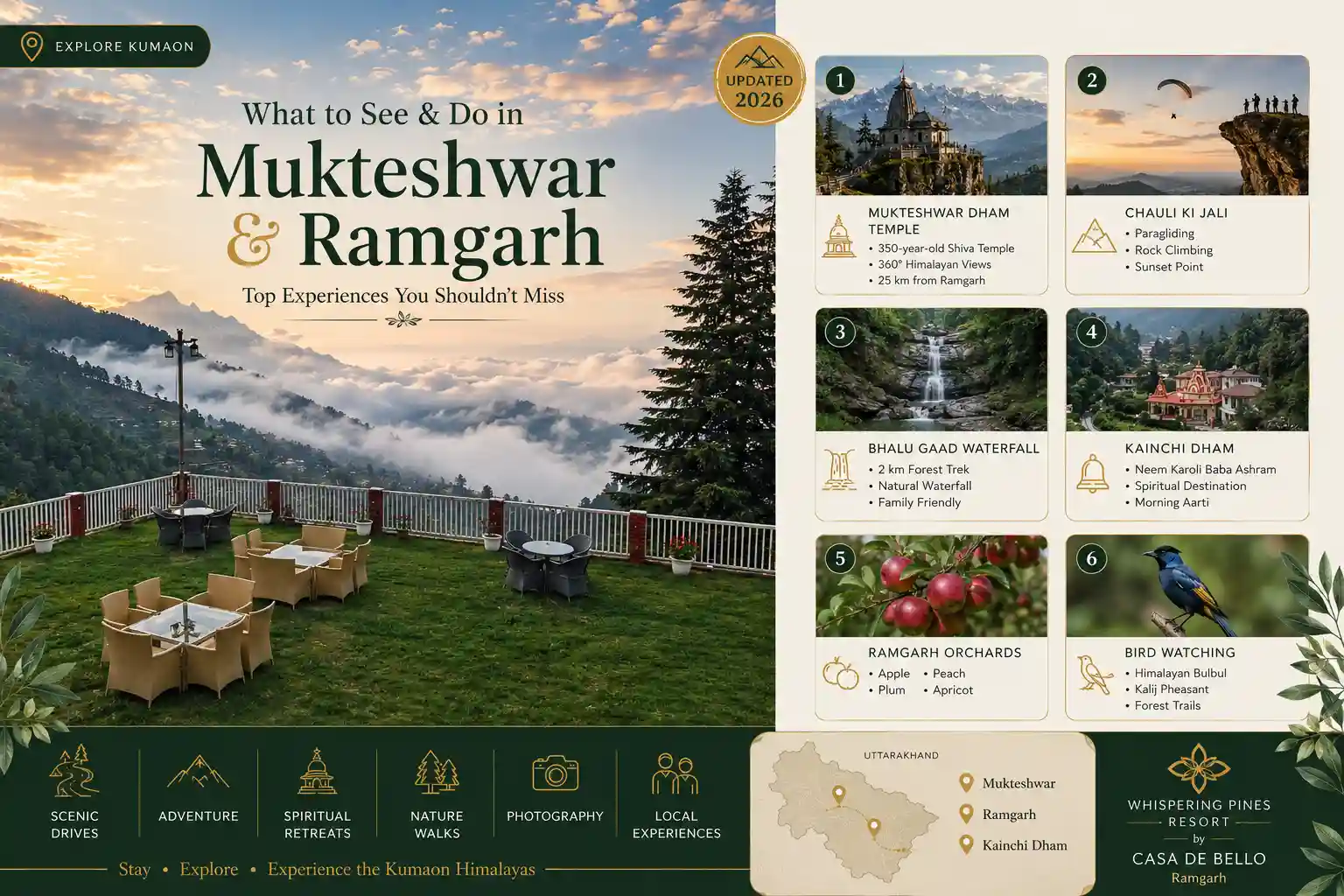 Top experiences in Mukteshwar and Ramgarh including Mukteshwar Dham Temple, Chauli Ki Jali, Bhalu Gaad Waterfall, Kainchi Dham, Ramgarh Orchards, and bird watching
