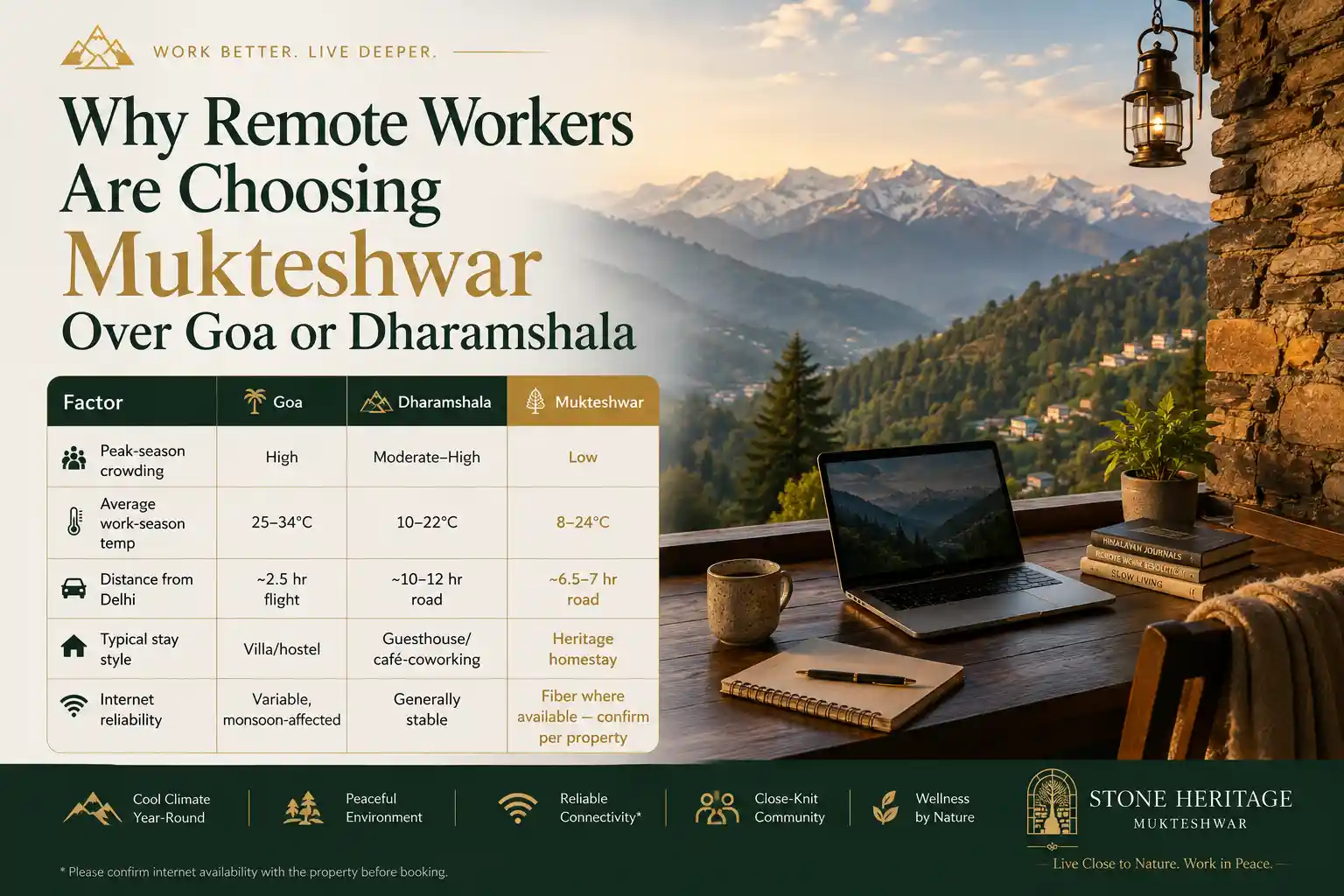 Peaceful mountain surroundings and quiet workstation setup for remote workers in Mukteshwar